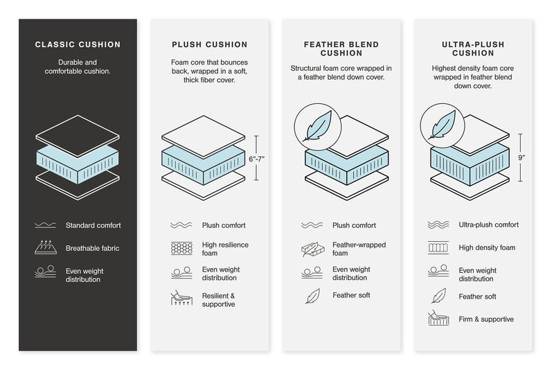 Colleyville Power Reclining Sectional Sofa