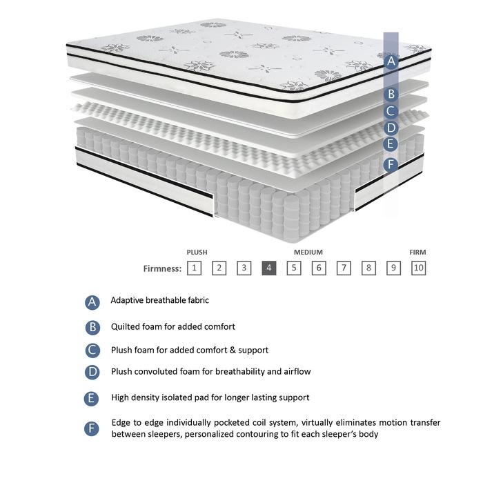 MT-PH12EK - 12" Eastern King Hybrid Mattress image