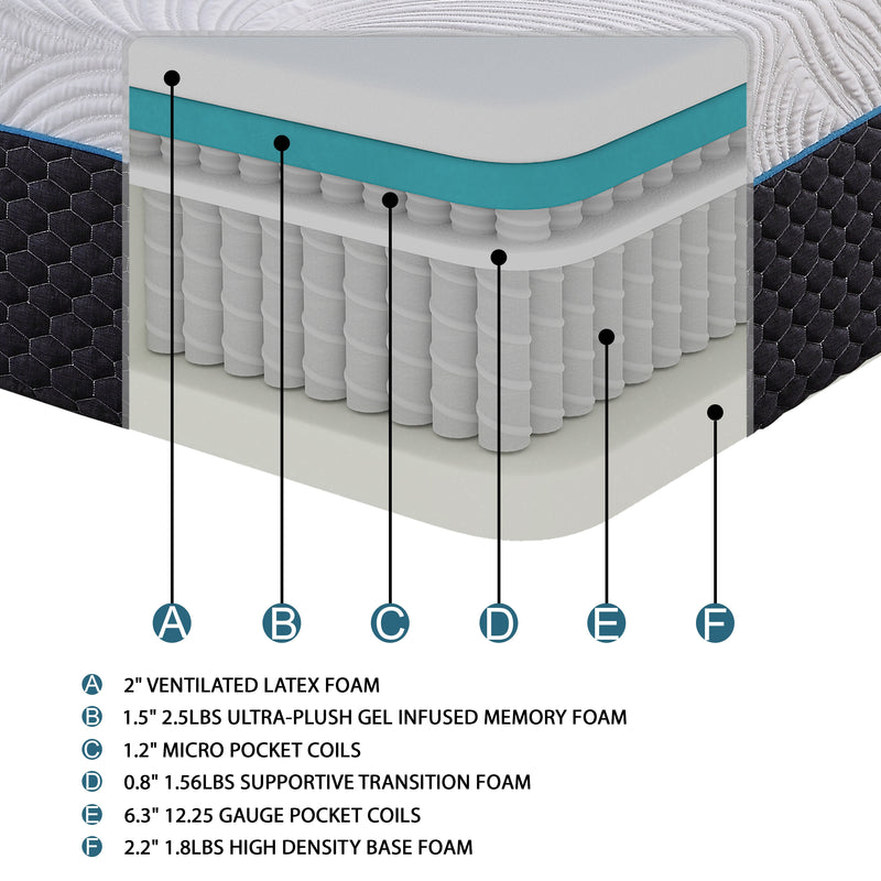 Avior-14" Microcoil Mattress Display Cube image