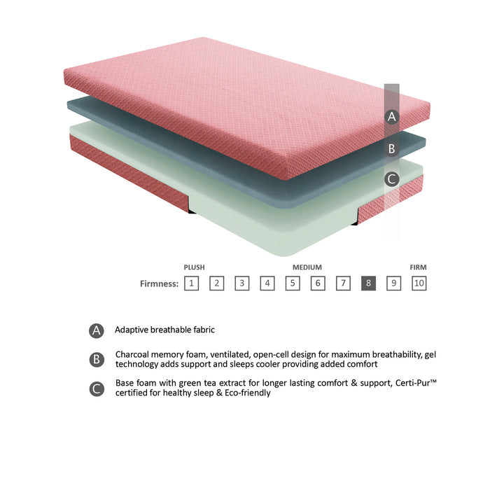 MT-PG07PKF - 7" Pink Full Gel-Infused Memory Foam Mattress and Pillow Set